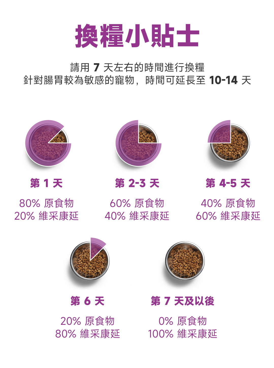 犬粮详情-10.jpg